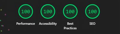 Image showing top Performance Scores